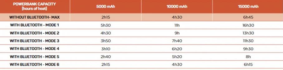 Therm-ic Powerbank - Slim Universe 10 000 mAh